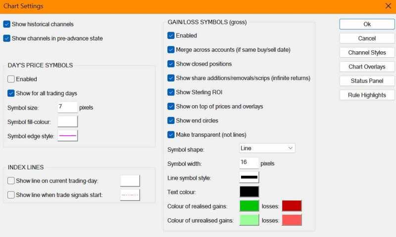 The Chart Settings dialog is where you can control the display of historical channels, day's price symbols, index lines and gain/loss lines. Additional buttons also provide access to the channel styles, chart overlays, status panel and rule highlights settings dialogs