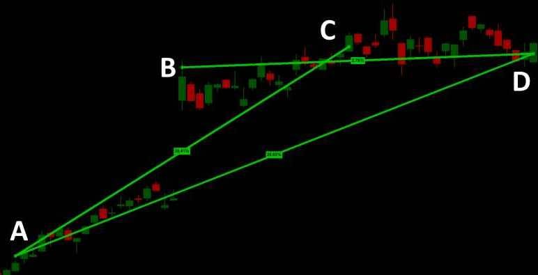 Gain/loss lines provide a instant way to see how a position is performing
