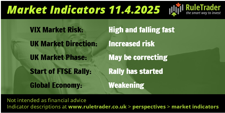 Market Indicators.1 Panel showing key market statistics